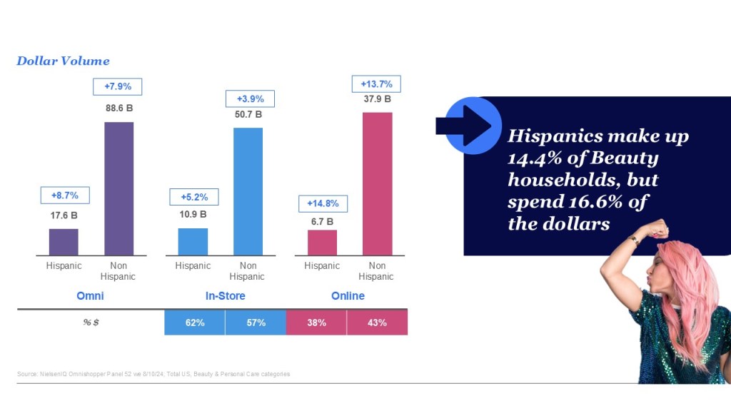 Inline image 2 for Understanding the Hispanic Beauty Consumer: Trends, Values, and Buying Power