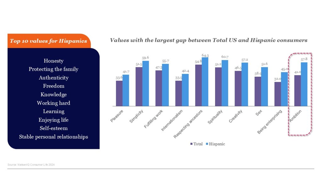 Inline image 1 for Understanding the Hispanic Beauty Consumer: Trends, Values, and Buying Power