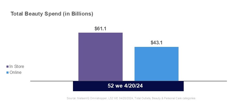 Inline image 2 for The Evolution of Beauty Retail and Why Brands May Need to Re-Think Their Go-to-Market Strategies