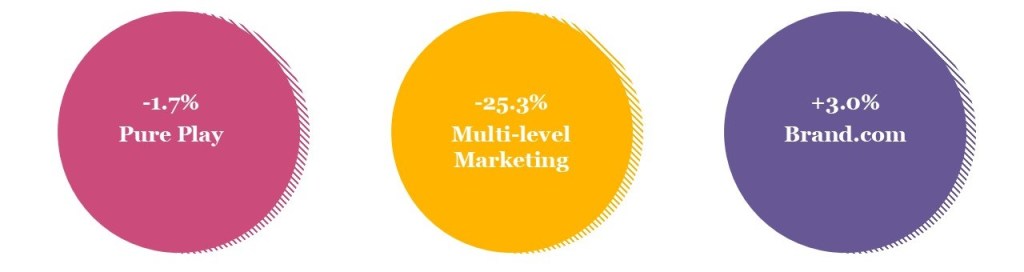 Inline image 3 for The Evolution of Beauty Retail and Why Brands May Need to Re-Think Their Go-to-Market Strategies