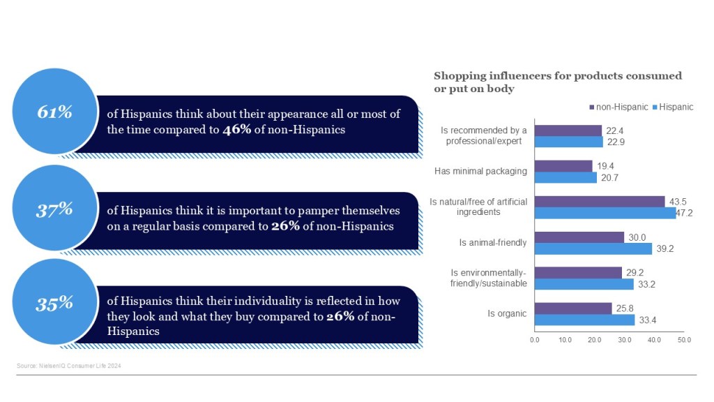 Inline image 3 for Understanding the Hispanic Beauty Consumer: Trends, Values, and Buying Power