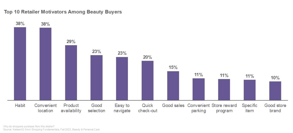 Inline image 1 for The Evolution of Beauty Retail and Why Brands May Need to Re-Think Their Go-to-Market Strategies