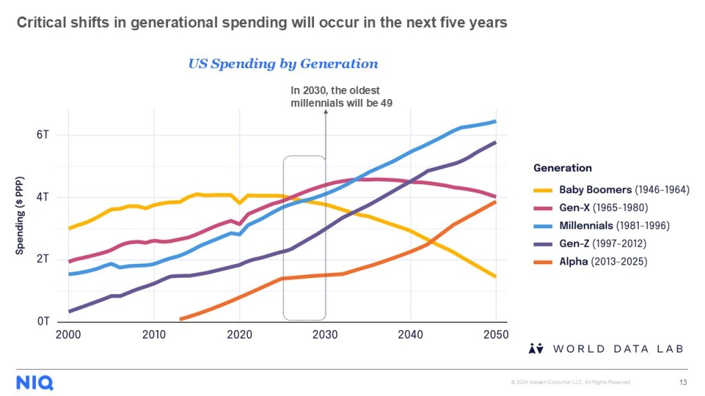 Inline image 1 for U.S. Shoppers Continue to Shop Despite Headwinds