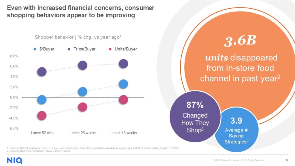 Cover image 1 for U.S. Shoppers Continue to Shop Despite Headwinds