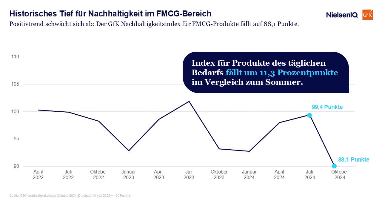Bild im Inhalt 1 zu Nachhaltige Lebensmittel weniger gefragt?