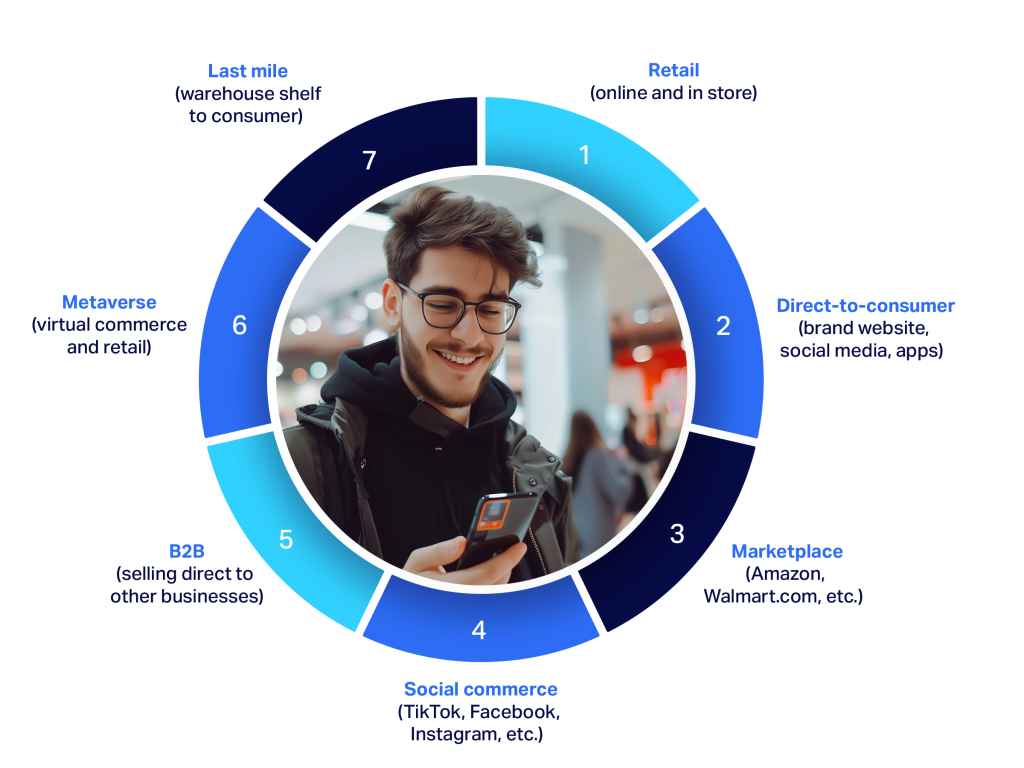 Inline image 2 for Powering the future of e-commerce