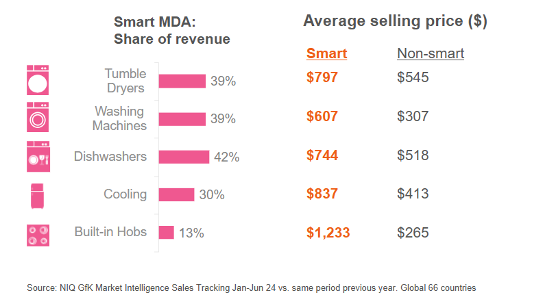 Inline image 2 for Smart home outlook: The demand and price dynamics shaping the market into 2025