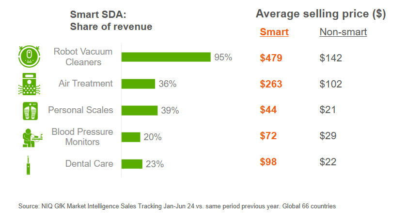 Inline image 3 for Smart home outlook: The demand and price dynamics shaping the market into 2025