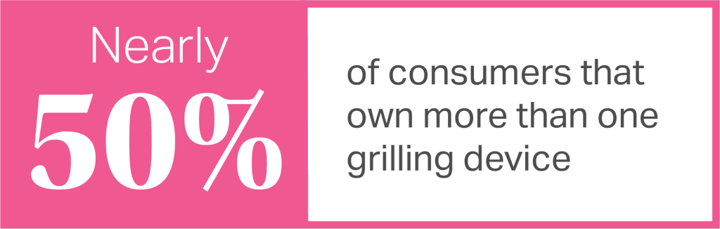 Inline image 5 for Wisps of Smoke that Signal a Season of Change in the US Outdoor Grilling Landscape