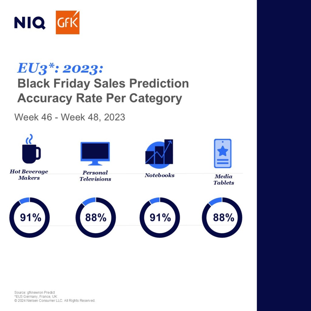 Inline image 1 for AI-Powered Forecasting: A Beginner’s Guide to the Future of Predictive Analytics