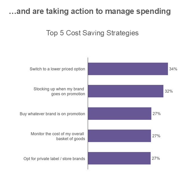 Inline image 1 for Reclaiming Food and Beverage Sales: Key Strategies for Success in the Digital Era