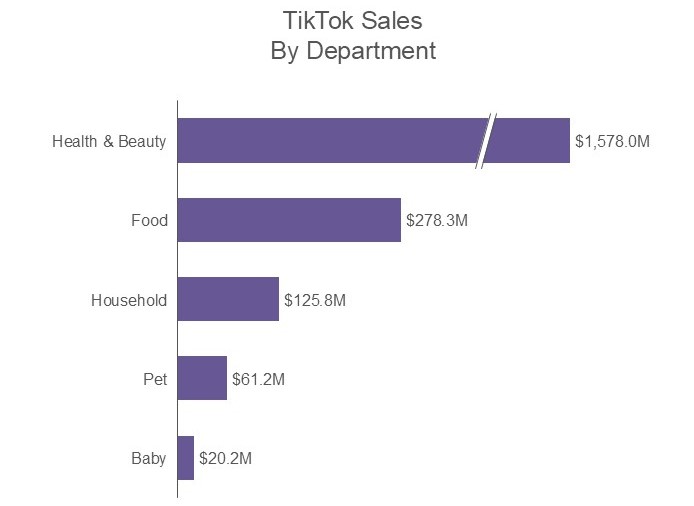 Inline image 2 for Reclaiming Food and Beverage Sales: Key Strategies for Success in the Digital Era