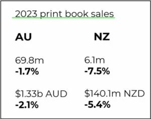 Inline image 1 for Looking back at 2023 in Australia and New Zealand