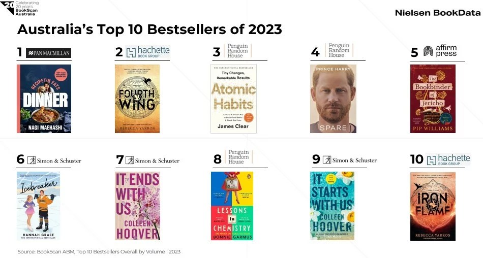 Inline image 2 for Looking back at 2023 in Australia and New Zealand