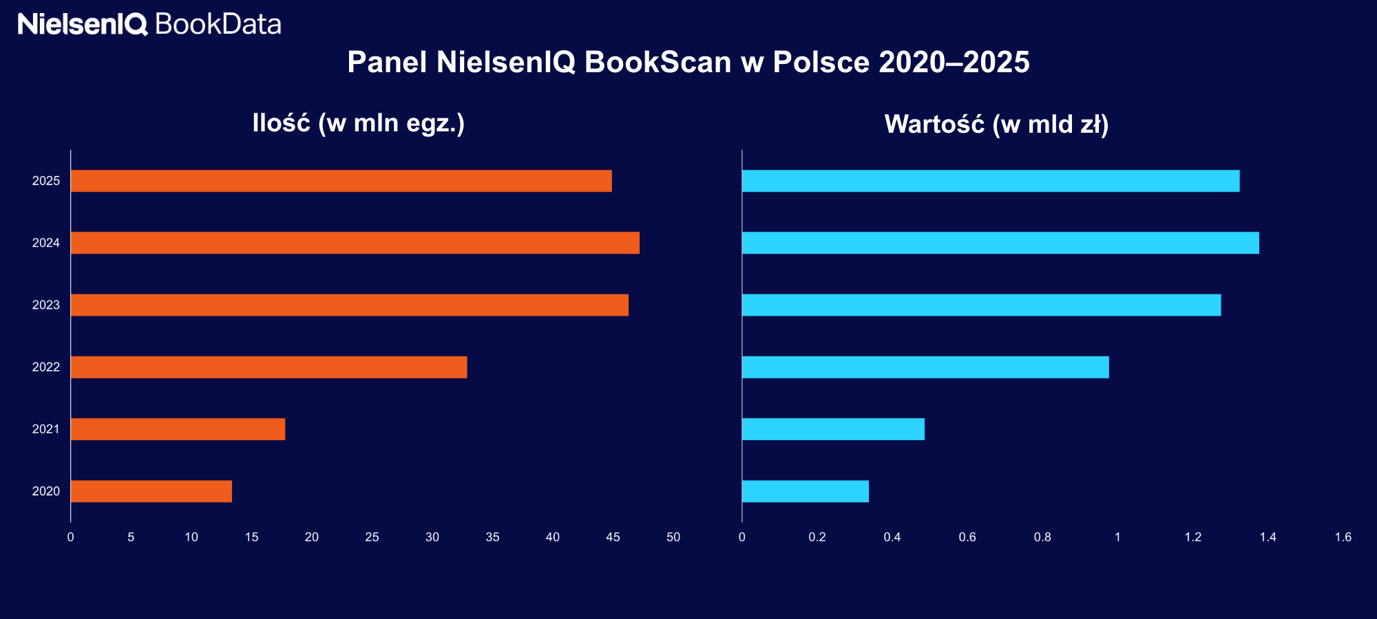 Inline image 1 for NielsenIQ BookData Poland