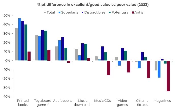 Inline image 3 for Are books good value for money? (Short answer: Yes)