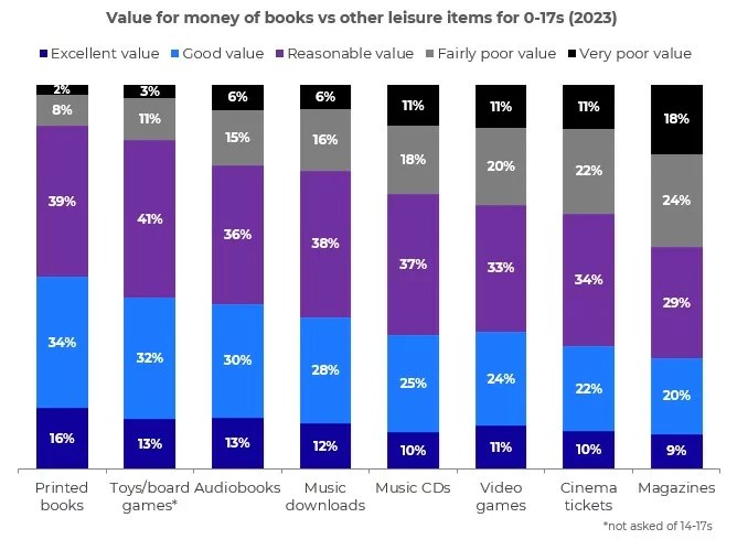 Inline image 1 for Are books good value for money? (Short answer: Yes)