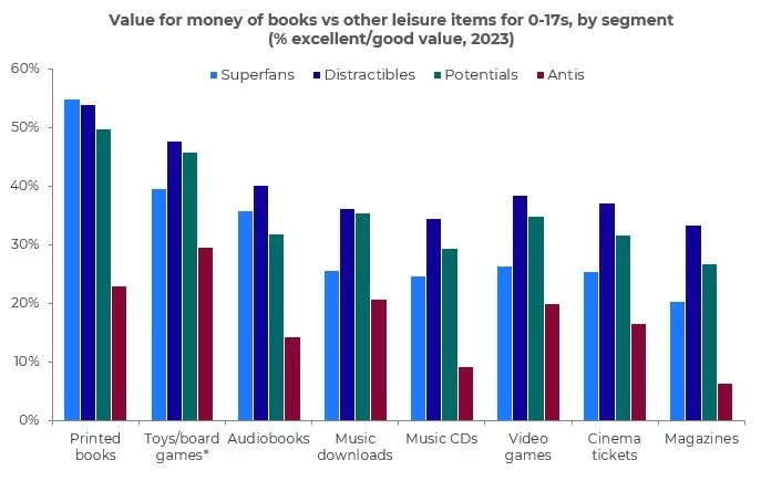 Inline image 2 for Are books good value for money? (Short answer: Yes)