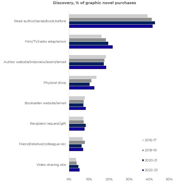 Inline image 2 for Who is the graphic novel consumer in the UK?