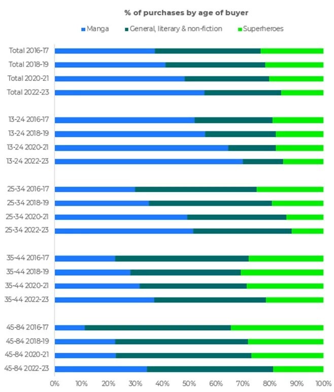 Inline image 1 for Who is the graphic novel consumer in the UK?
