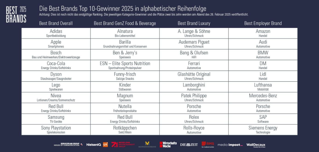 Bild im Inhalt 1 zu Best Brands 2025: Das sind die Top 10