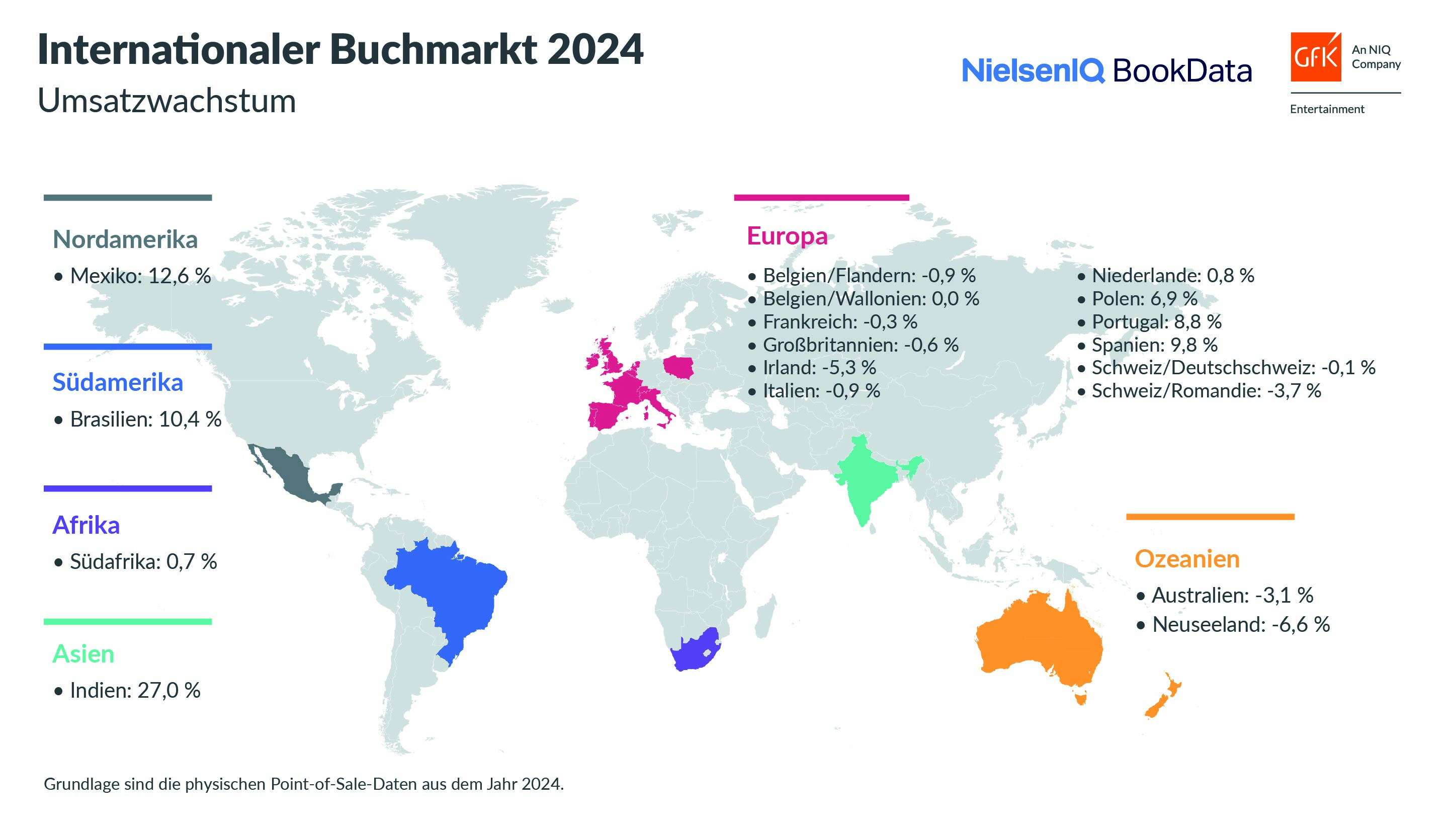Bild im Inhalt 1 zu Internationale Buchm&auml;rkte 2024: Starke Belletristik und steigende Preise wirken Sachbuch-R&uuml;ckg&auml;ngen entgegen