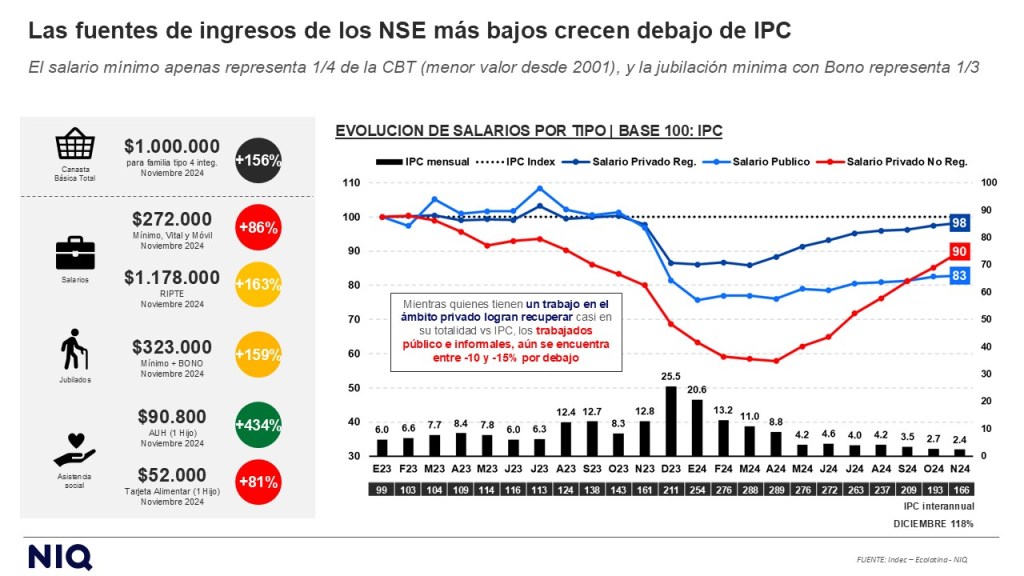 Imagen dentro del contenido 1 de Foro Cadenas Regionales 2025 (AR)