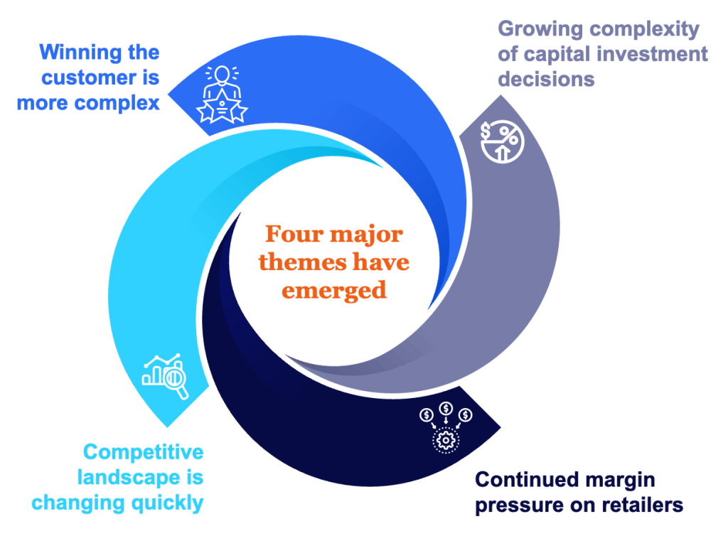 Four major themes have emerged