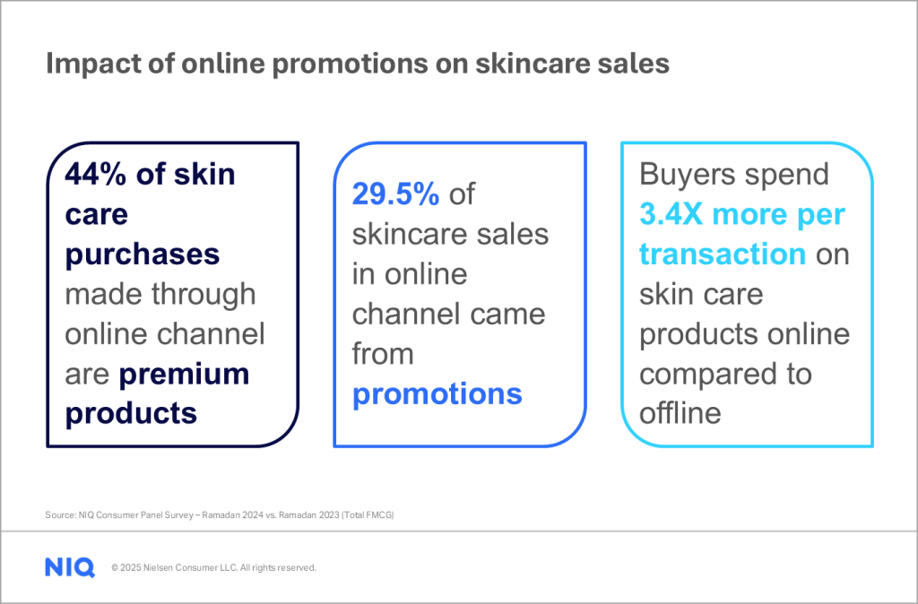Inline image 2 for What’s driving Indonesian consumer spending during Ramadan?