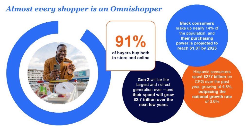 Inline image 1 for Making the Right Choice: Evaluating Consumer Panel Providers