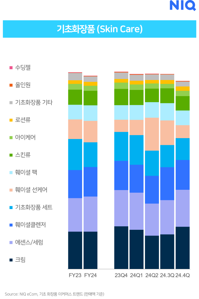 Inline image 1 for 국내 뷰티 제품 시장 트렌드 및 동향