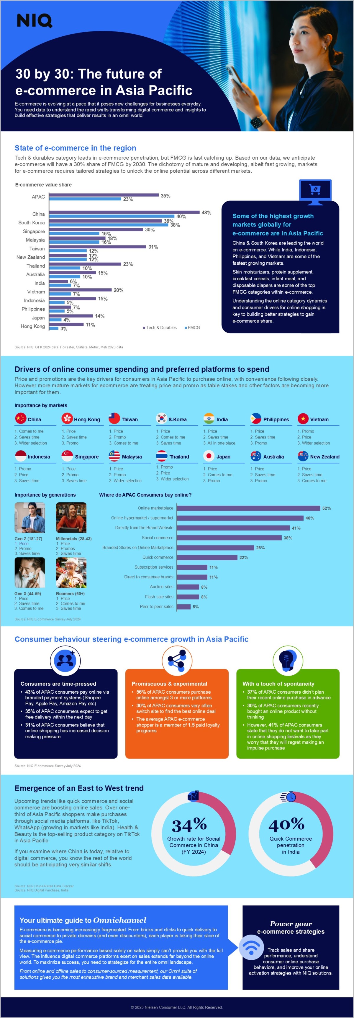 ecommerce infographic