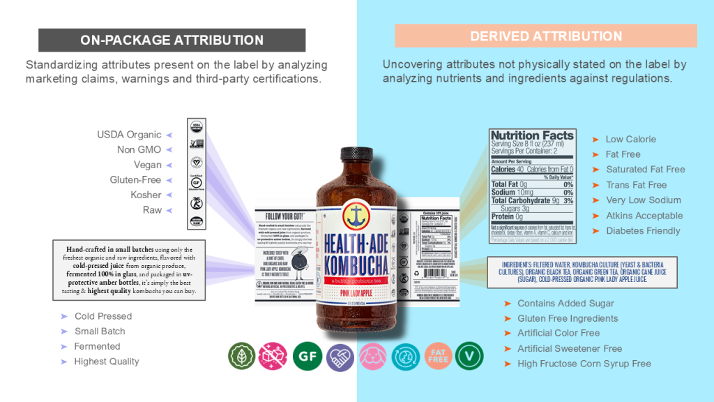 Inline image 6 for Private Label’s New Era: Why Product Content Matters More Than Ever