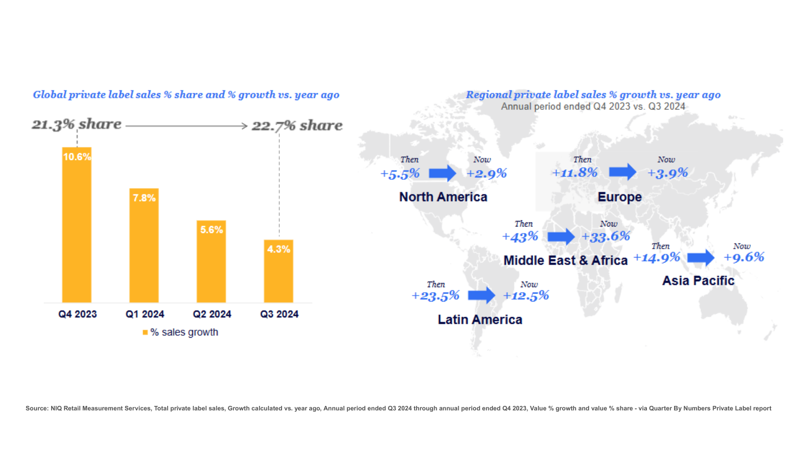 Inline image 1 for Private Label’s New Era: Why Product Content Matters More Than Ever