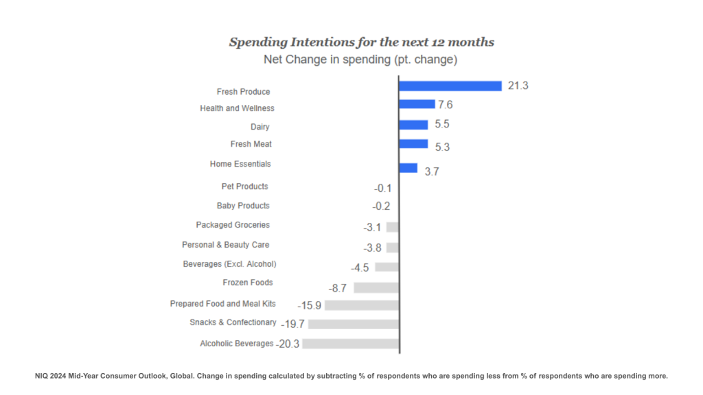 Inline image 7 for Private Label’s New Era: Why Product Content Matters More Than Ever