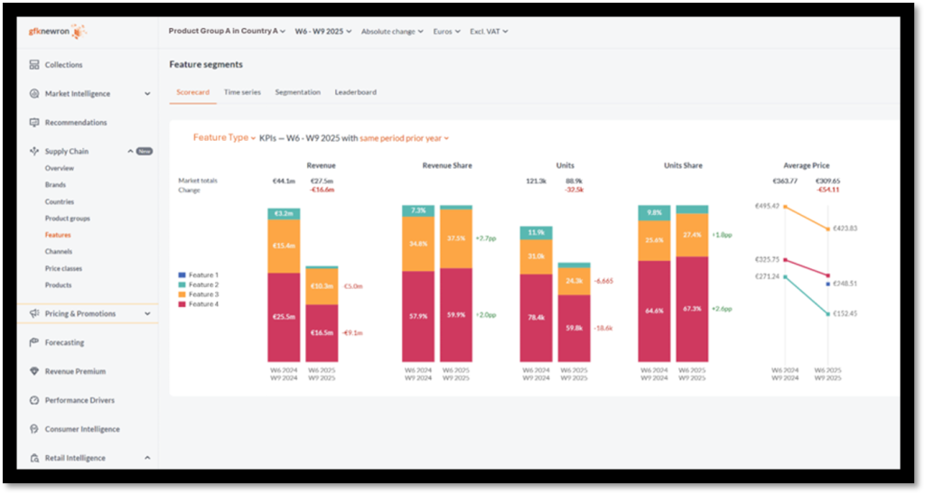 Inline image 3 for gfknewron Supply Chain for Manufacturers