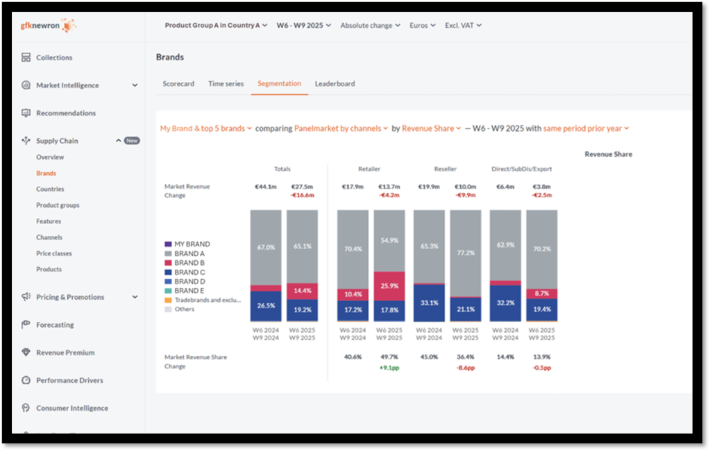 Inline image 4 for gfknewron Supply Chain for Manufacturers