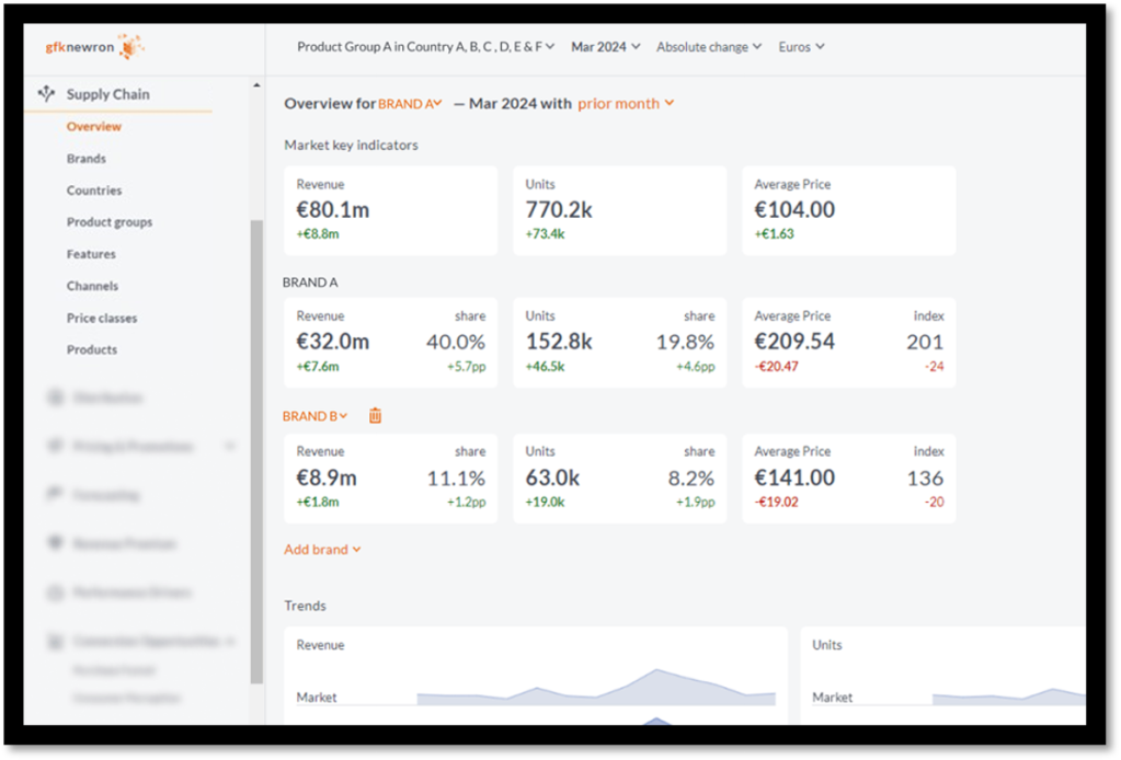 Inline image 2 for gfknewron Supply Chain for Manufacturers