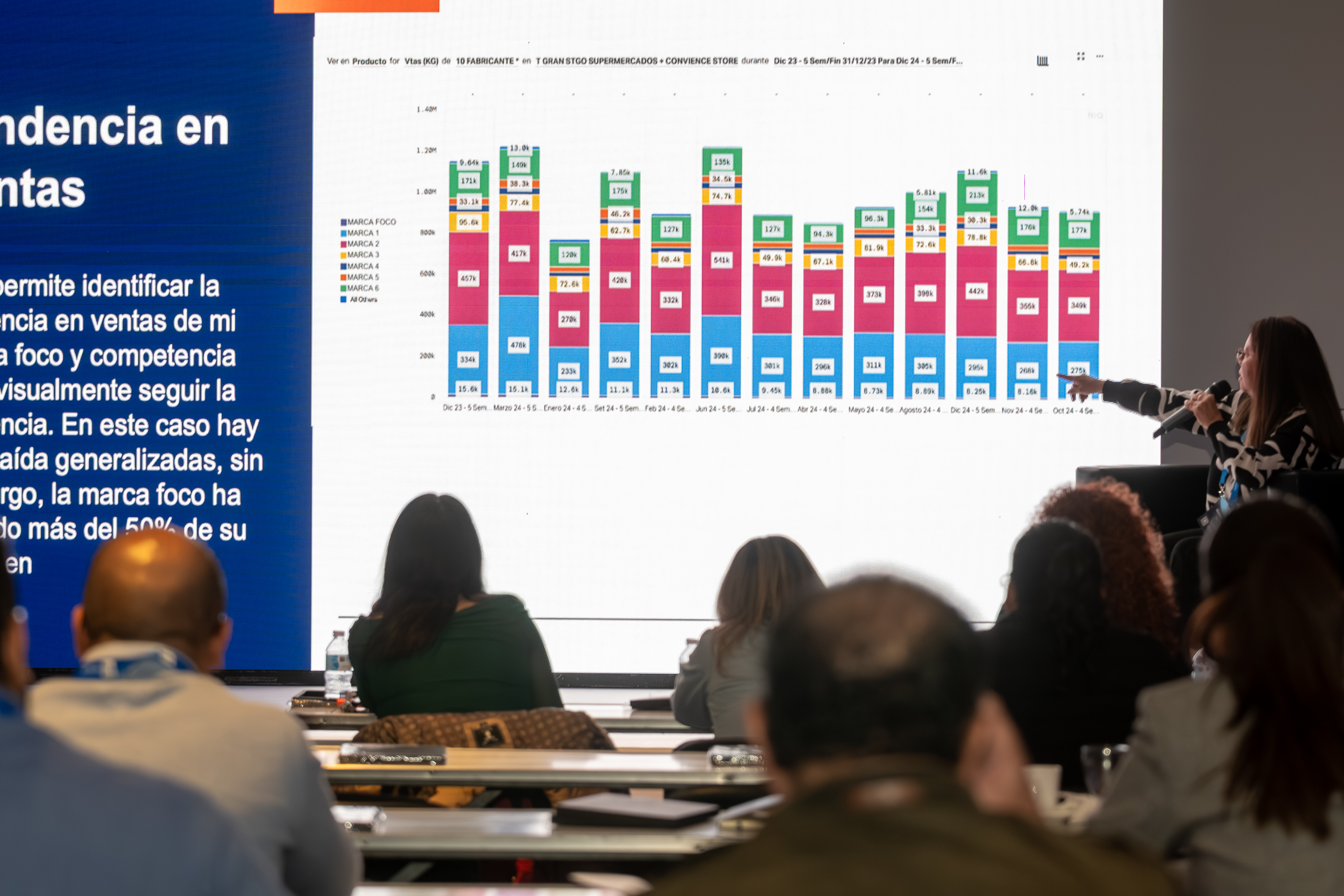 Imagen dentro del contenido 68 de Evento SMB MX- De datos a decisiones