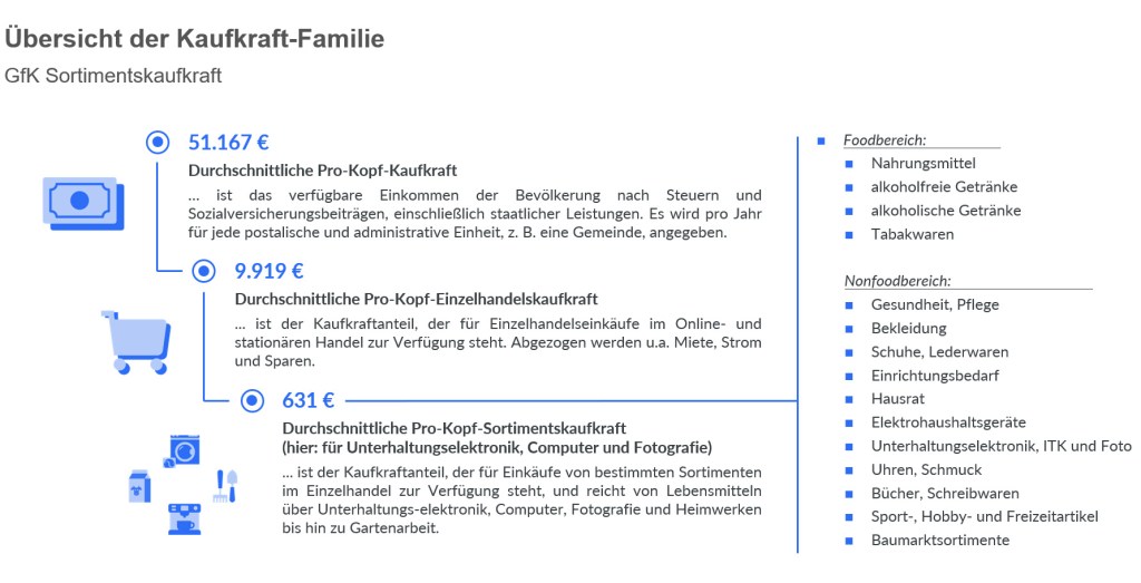 Bild im Inhalt 1 zu International Market Data