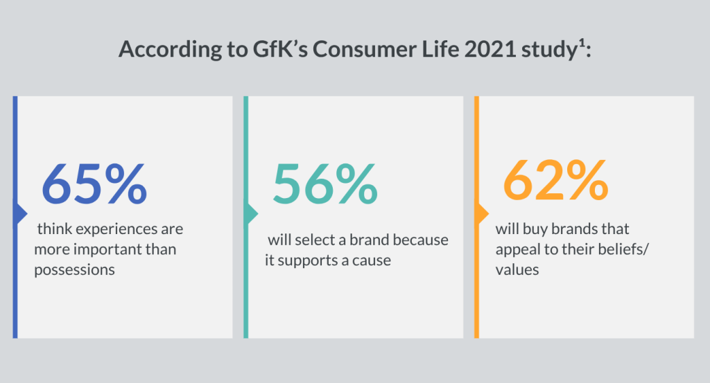 Inline image 1 for Brand Purpose