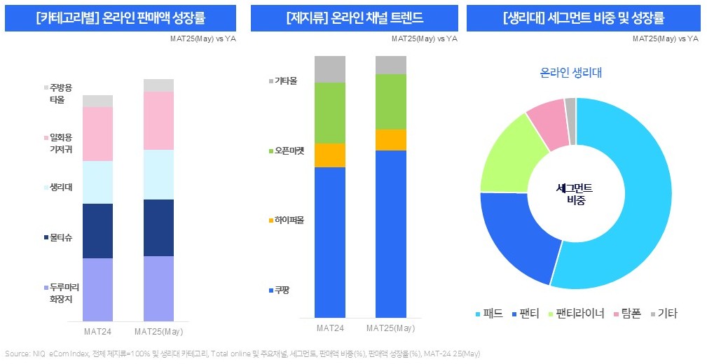 Inline image 1 for 국내 제지류 제품 시장 트렌드 및 동향