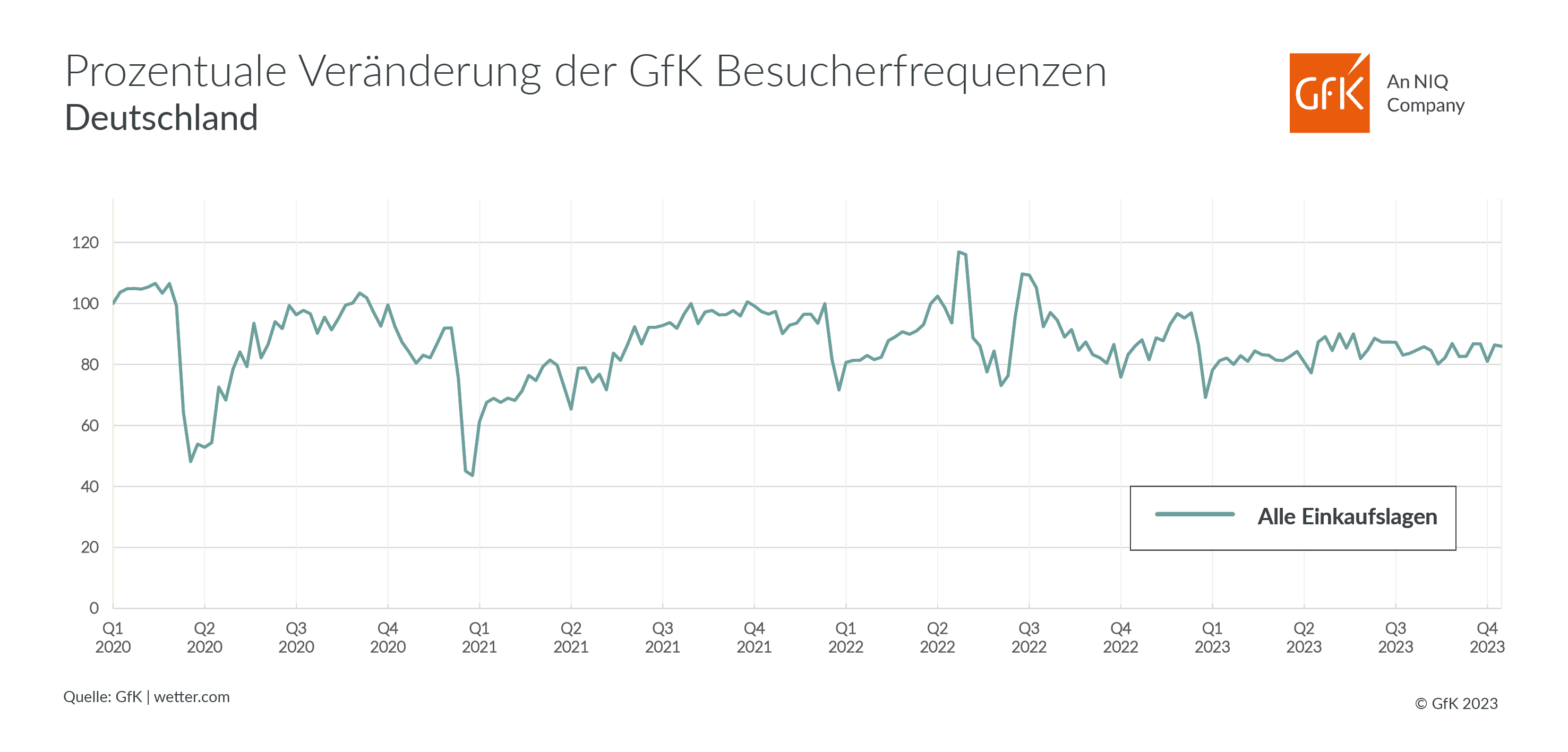 Bild im Inhalt 1 zu Geodaten Besucherfrequenzen