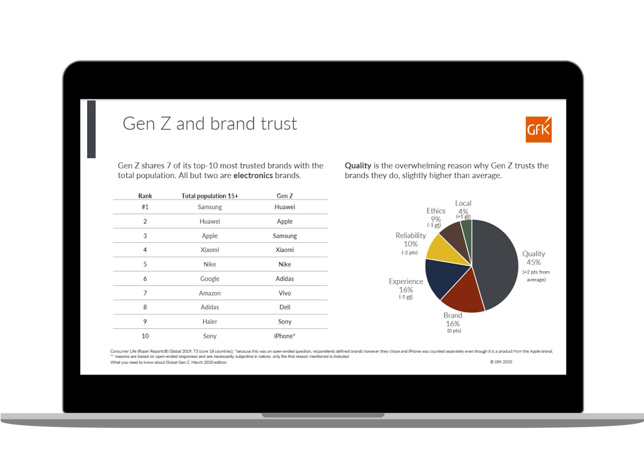 Inline image 1 for NIQ Generations Report
