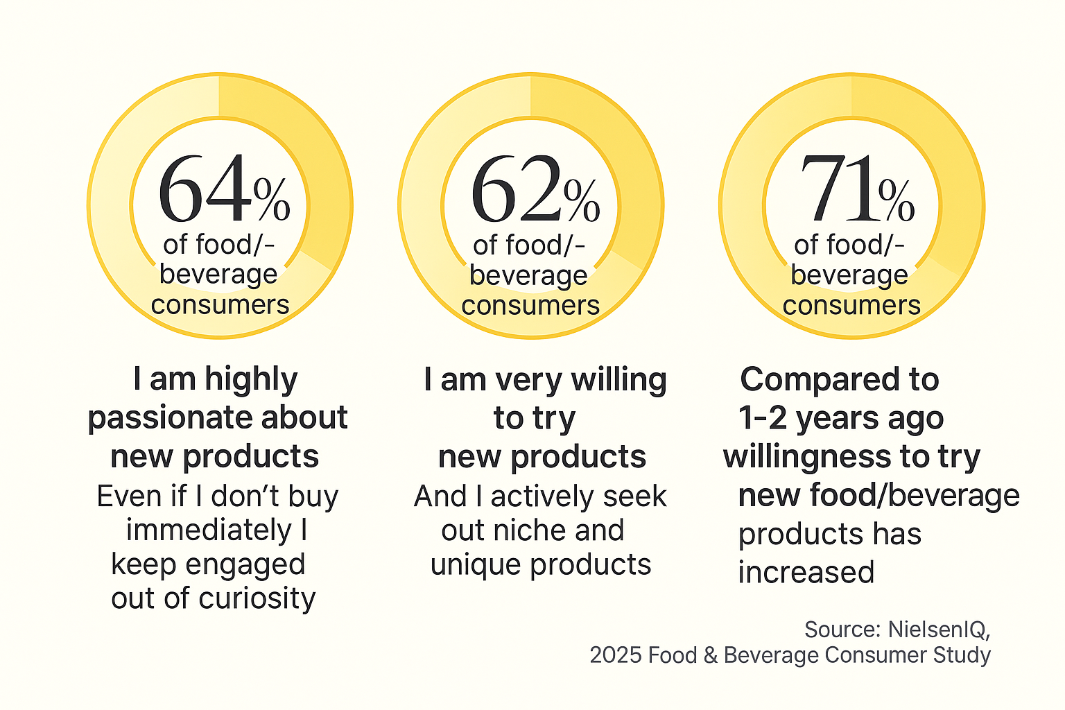 Inline image 2 for 2025 White Paper on Consumer Mindsets and Decision-Making Pathways in the Food & Beverage Industry
