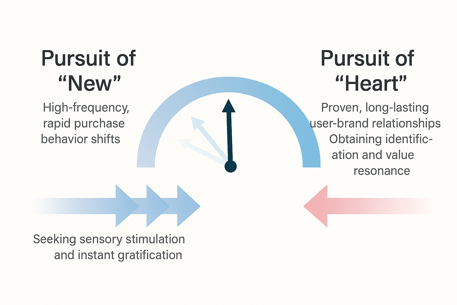 Inline image 4 for 2025 White Paper on Consumer Mindsets and Decision-Making Pathways in the Food & Beverage Industry