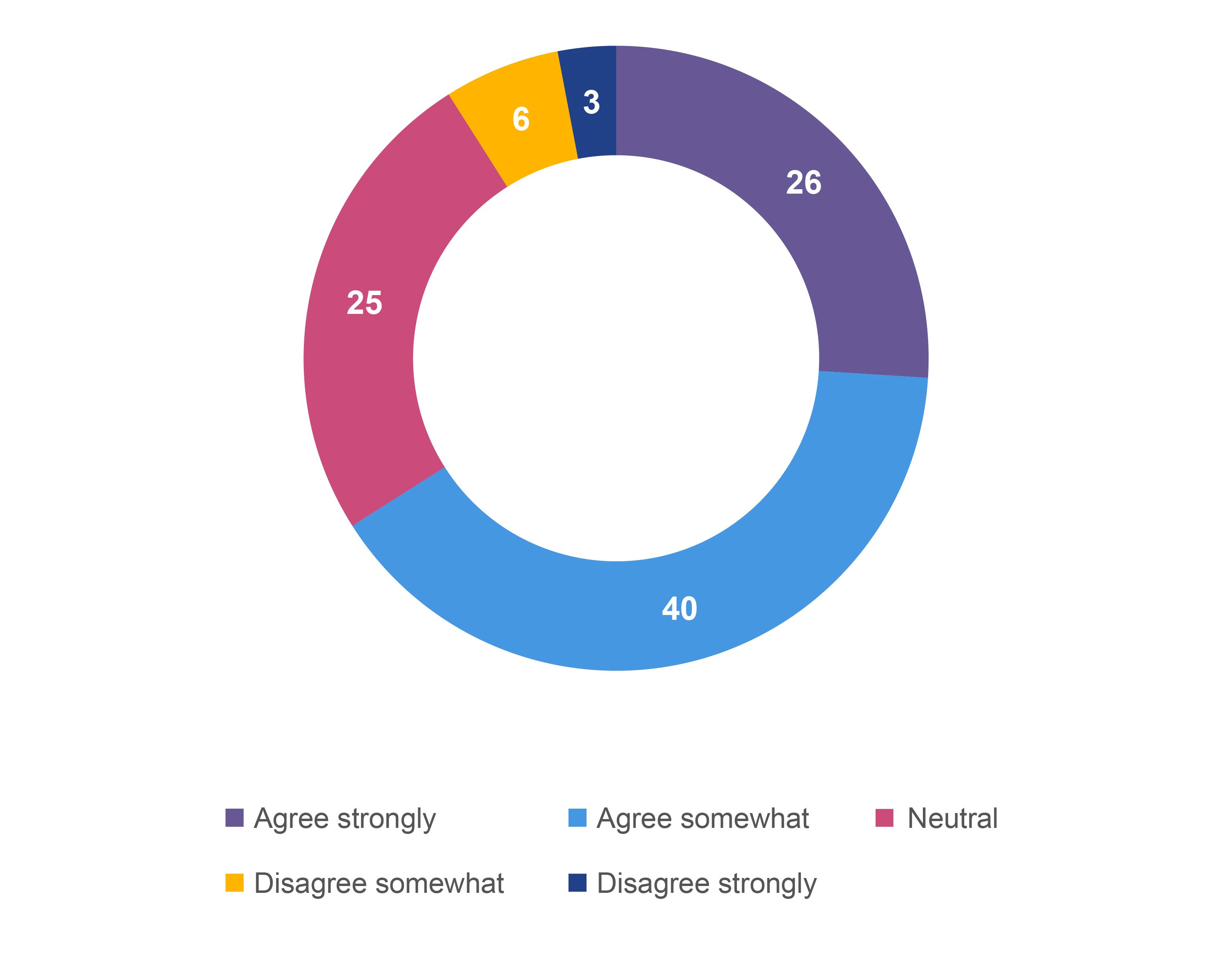 A chart showing the Consumer outlook 2026​ summary of sentiment around retailer suggestions