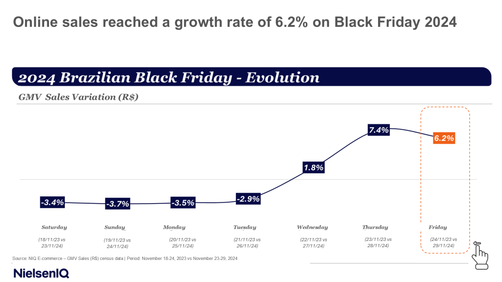 Inline image 7 for 2025 Brazilian Black Friday