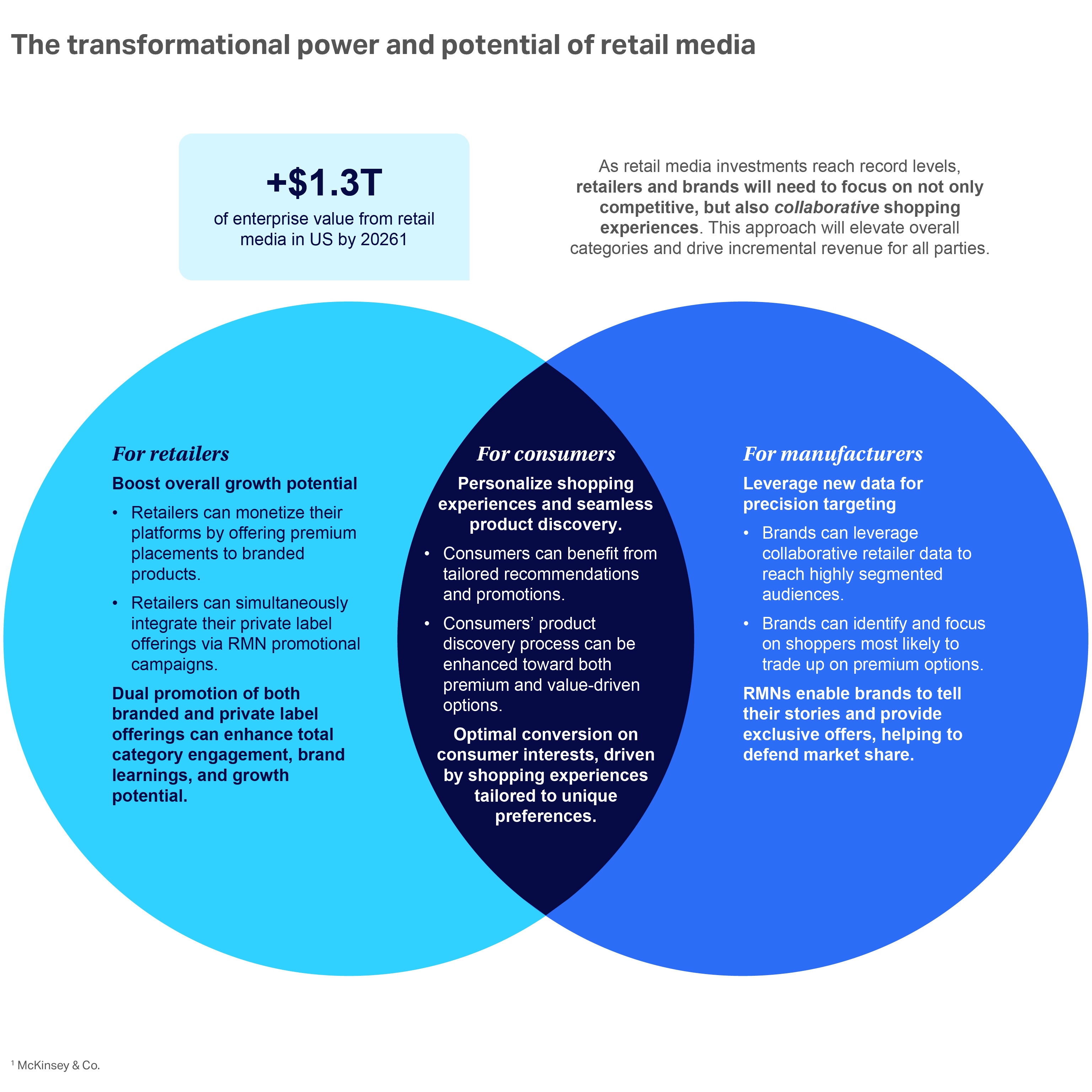 A chart showing the Consumer outlook 2026​ summary of how retail media networks can benefit everyone