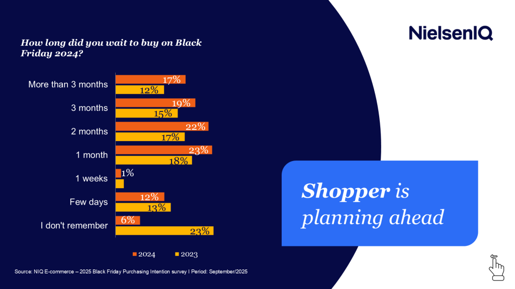 Inline image 2 for 2025 Brazilian Black Friday